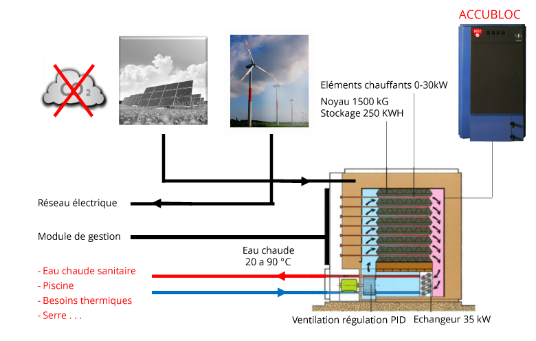 schéma Accubloc batterie thermique